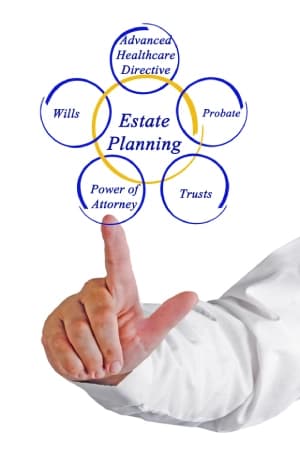 Estate Planning